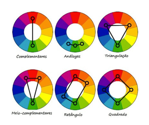Blog Post _ 09.03.2021_A importância das cores em produtos digitais_3.png