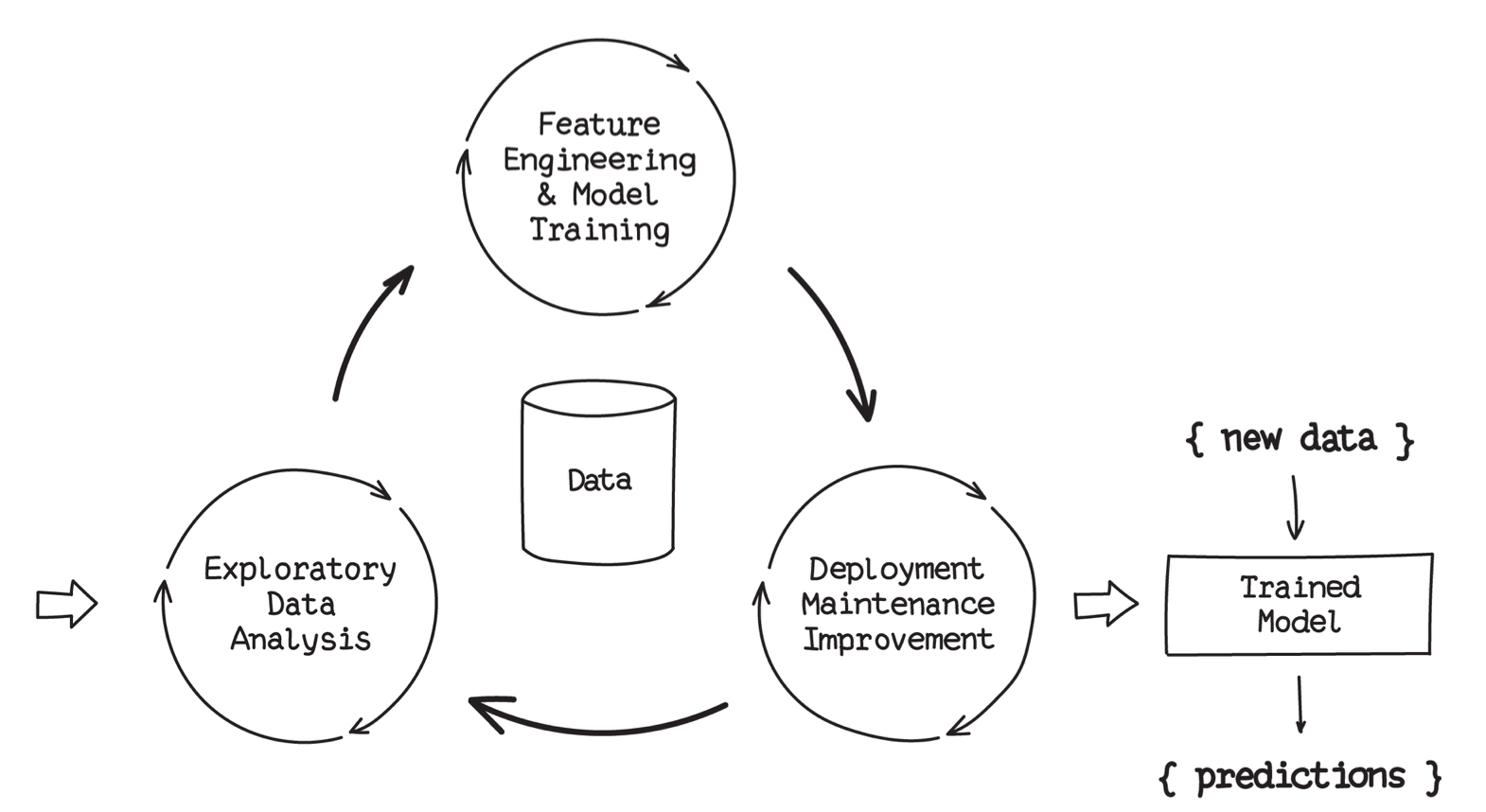 analise-exploratoria-dados-aprendizado-de-maquina.png